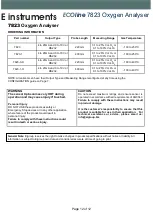 Preview for 12 page of ECOLINE 7823 Quick Start Manual