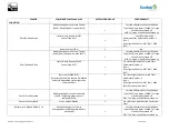 Предварительный просмотр 7 страницы Ecolink H114101 Installation Instructions Manual