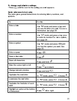 Preview for 32 page of Ecom Instruments Ex-CDMA 02 Safety Instructions