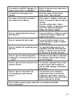 Preview for 14 page of Ecom Instruments Ex-Handy 05 Safety Instructions