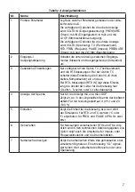 Preview for 8 page of Ecom Instruments MCAL 4200 Instruction Manual