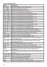 Preview for 33 page of Ecom Instruments MCAL 4200 Instruction Manual