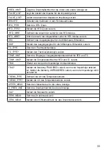 Preview for 34 page of Ecom Instruments MCAL 4200 Instruction Manual