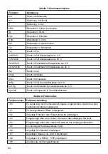 Preview for 35 page of Ecom Instruments MCAL 4200 Instruction Manual