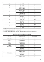 Предварительный просмотр 46 страницы Ecom Instruments MCAL 4200 Instruction Manual