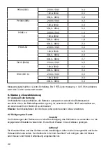 Preview for 47 page of Ecom Instruments MCAL 4200 Instruction Manual