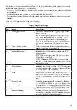 Предварительный просмотр 54 страницы Ecom Instruments MCAL 4200 Instruction Manual