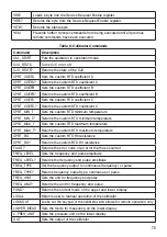 Предварительный просмотр 76 страницы Ecom Instruments MCAL 4200 Instruction Manual