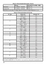 Предварительный просмотр 87 страницы Ecom Instruments MCAL 4200 Instruction Manual