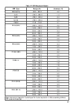 Preview for 88 page of Ecom Instruments MCAL 4200 Instruction Manual