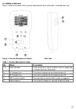 Предварительный просмотр 4 страницы Ecom CP 400 Operating Instructions Manual