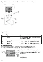 Предварительный просмотр 5 страницы Ecom CP 400 Operating Instructions Manual