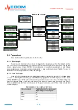 Предварительный просмотр 15 страницы Ecom ECD2600 User Manual