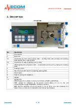 Предварительный просмотр 10 страницы Ecom ECP2010 User Manual