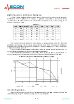 Предварительный просмотр 38 страницы Ecom ECP2050 User Manual