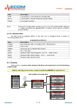 Предварительный просмотр 47 страницы Ecom ECP2050 User Manual