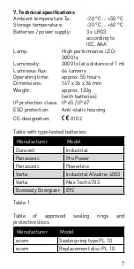 Preview for 7 page of Ecom Lite-Ex PL 10e Operating Instructions Manual