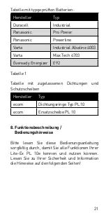 Preview for 21 page of Ecom Lite-Ex PL 10e Operating Instructions Manual