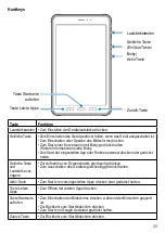 Предварительный просмотр 33 страницы Ecom Tab-Ex 03 DZ2 Operating Instructions Manual