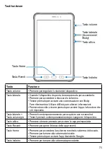 Предварительный просмотр 75 страницы Ecom Tab-Ex 03 DZ2 Operating Instructions Manual