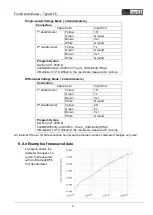 Preview for 5 page of Ecomatik DF6 User Manual