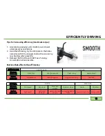 Preview for 15 page of Ecomobility Green World LIPO45 User Manual