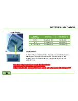 Preview for 16 page of Ecomobility Green World LIPO45 User Manual