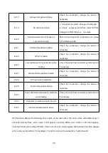 Preview for 31 page of Econ NE-F50SP/R4INV-PA User Manual