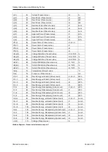 Предварительный просмотр 36 страницы Econ sens + Manual