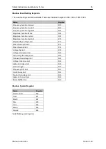 Предварительный просмотр 38 страницы Econ sens + Manual