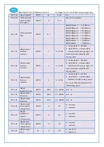 Предварительный просмотр 16 страницы Econ T2-CAN-ST68D User Manual