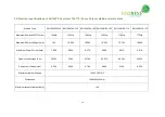 Предварительный просмотр 20 страницы Econess Energy EN125M-72 Series User Manual