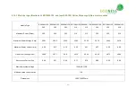 Предварительный просмотр 33 страницы Econess Energy EN125M-72 Series User Manual