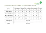 Предварительный просмотр 34 страницы Econess Energy EN125M-72 Series User Manual