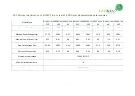 Предварительный просмотр 37 страницы Econess Energy EN125M-72 Series User Manual