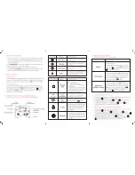 Preview for 2 page of Econo Heat TH-811T User Manual