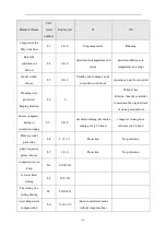 Предварительный просмотр 28 страницы Econo CWM Series Manual