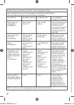 Предварительный просмотр 10 страницы econocare ECO-NEB01 Instruction Manual