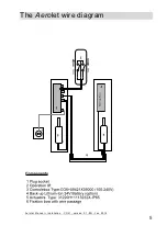 Preview for 5 page of Economic Holland Aerolet Manual And Installation