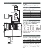 Предварительный просмотр 3 страницы eControls Comfort 365 C365T11 Installer Manual