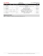 Preview for 2 page of eControls ECOM E20460 Series Installation Manual