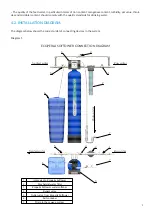 Предварительный просмотр 9 страницы ECOPERLA SOFTOWER L User Manual