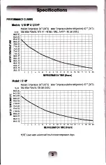 Preview for 4 page of Ecoplus 1/10 HP Instruction Manual