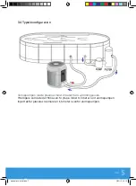 Предварительный просмотр 7 страницы Ecoplus ECO+ 14 Installation And Instruction Manual