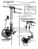 Предварительный просмотр 6 страницы ECOPURE EP 6225 Installation And Operation Manual