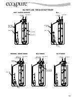 Предварительный просмотр 15 страницы ECOPURE EP 6225 Installation And Operation Manual