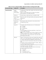 Preview for 145 page of eCopy 3323B001 - imageFORMULA ScanFront 220e Installation And Setup Manual