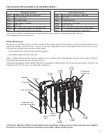 Preview for 5 page of EcoQuest SpringHouse Owner'S Manual