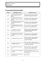 Предварительный просмотр 30 страницы Ecoray ORANGE 1040HF User Manual