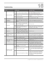 Preview for 17 page of EcoSmart Fire ESF.1.B.G16 Installation, Operation And Maintenance Manual